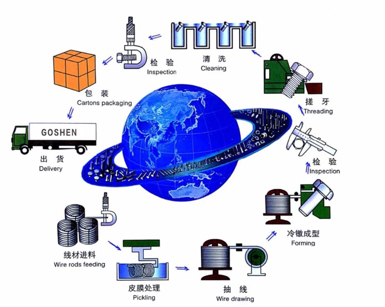 Регіональна перевага